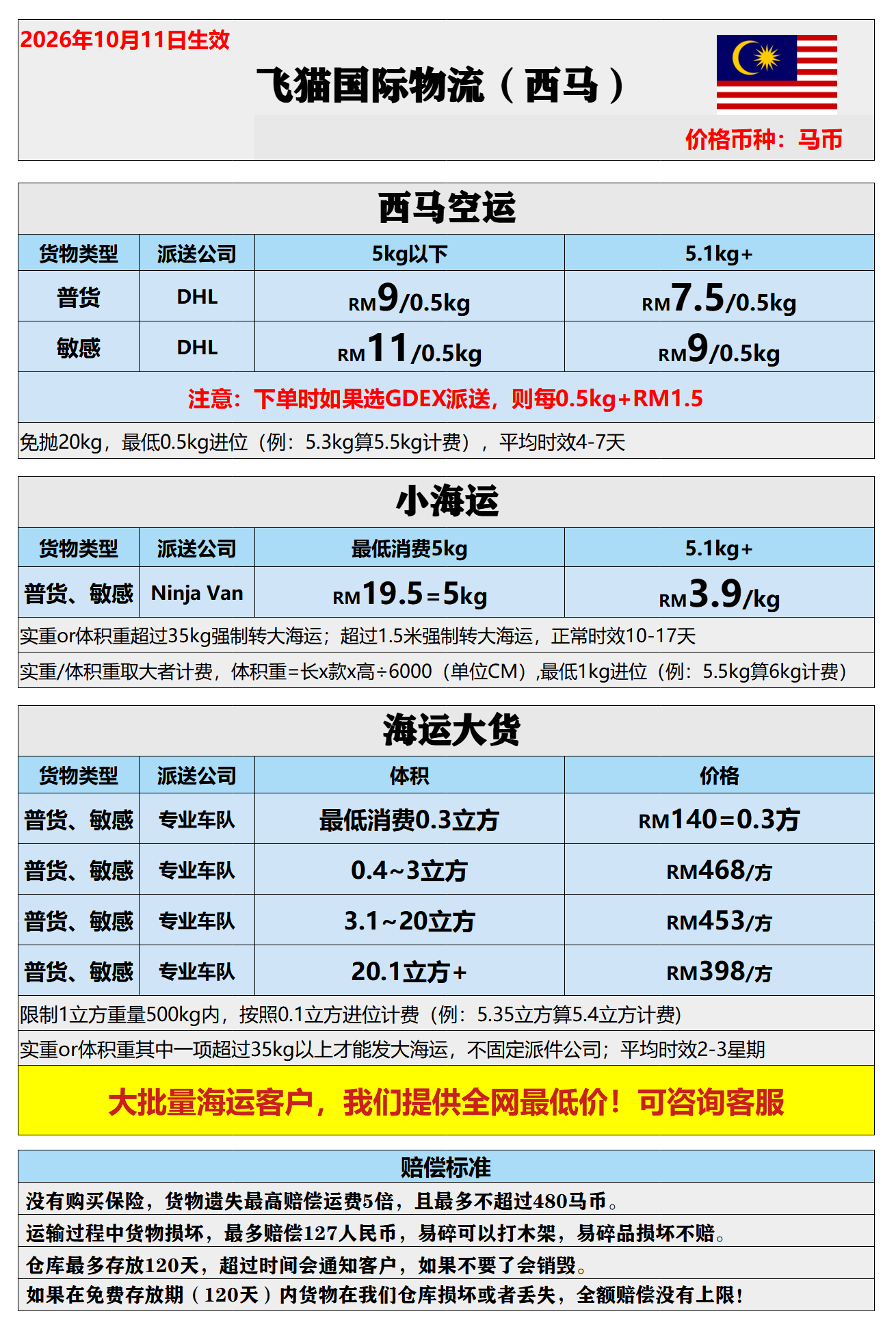 飞猫价格.png