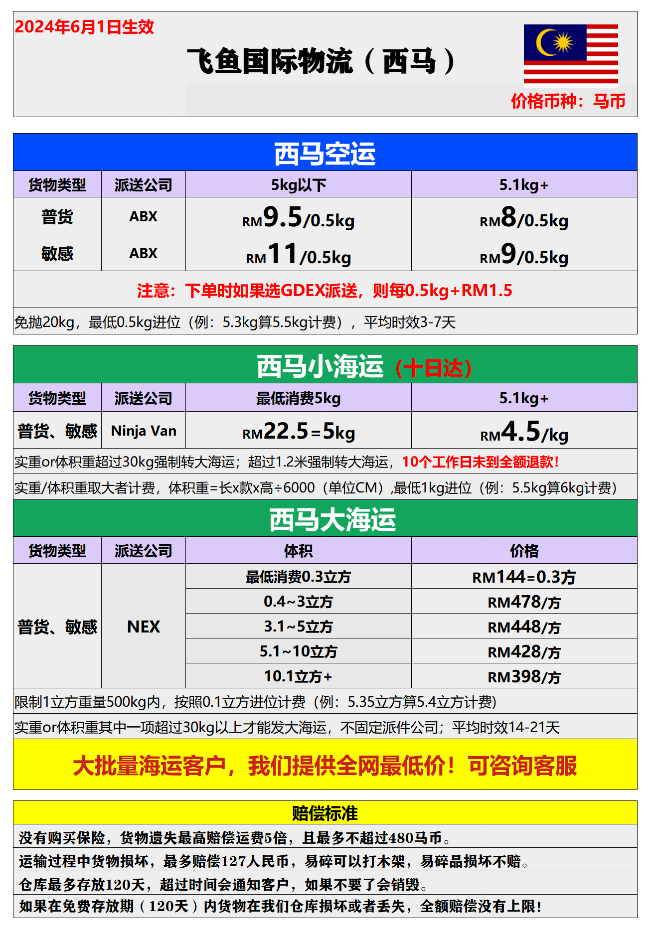 飞鱼价格.png
