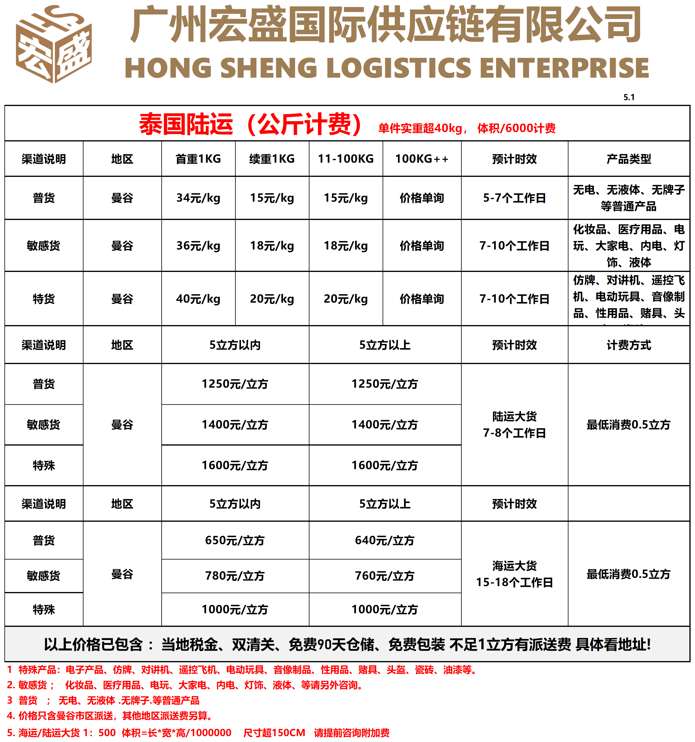 价格表 泰国.png