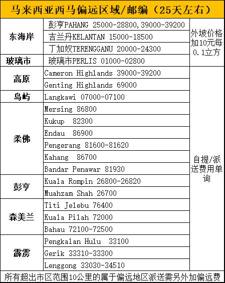 西马3.png
