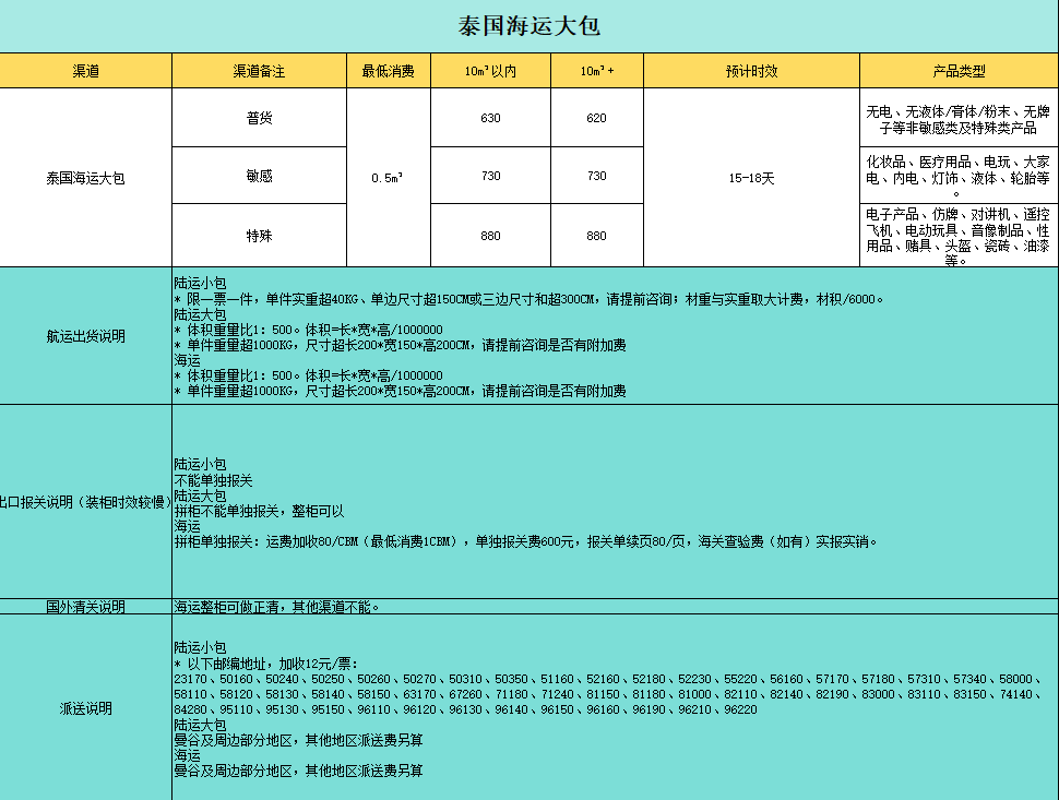 泰国海运.png