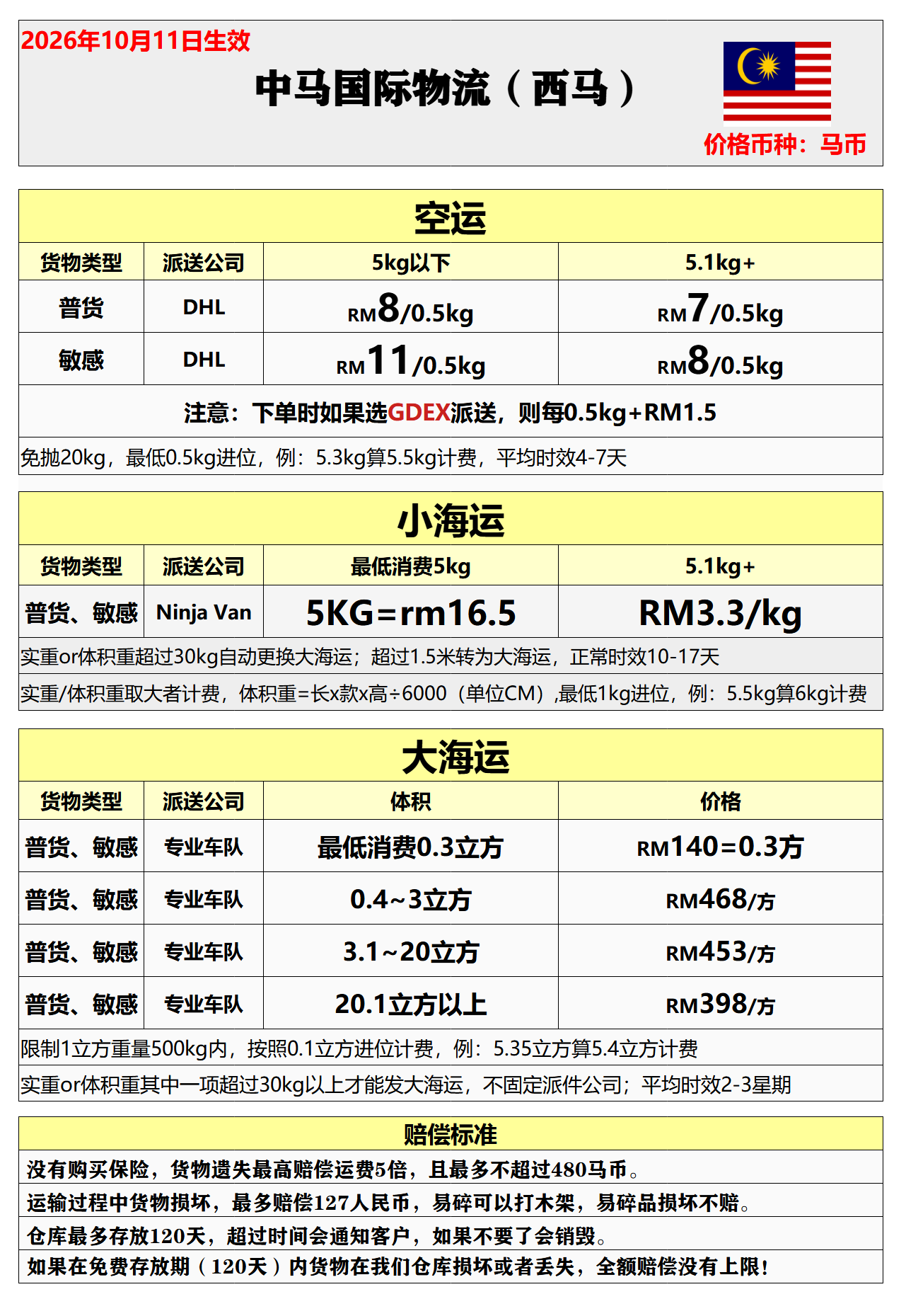 中马价格.png